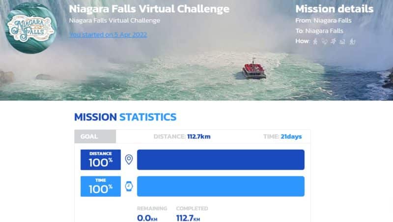 5 Conqueror Challenges I Completed Final Yr