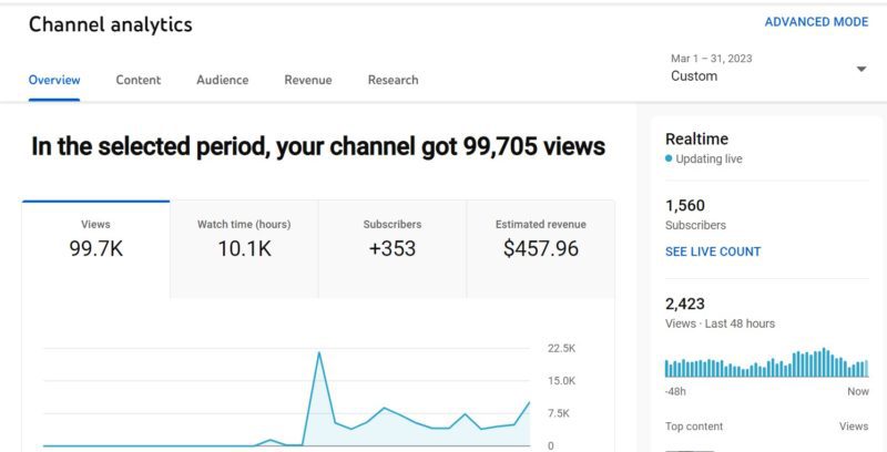 My Expertise With YouTube AdSense Funds So Far